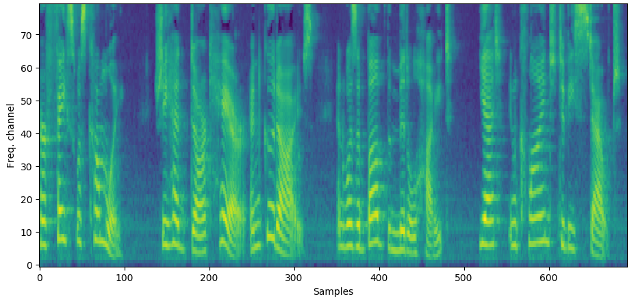 Original audio mel-spectrogram