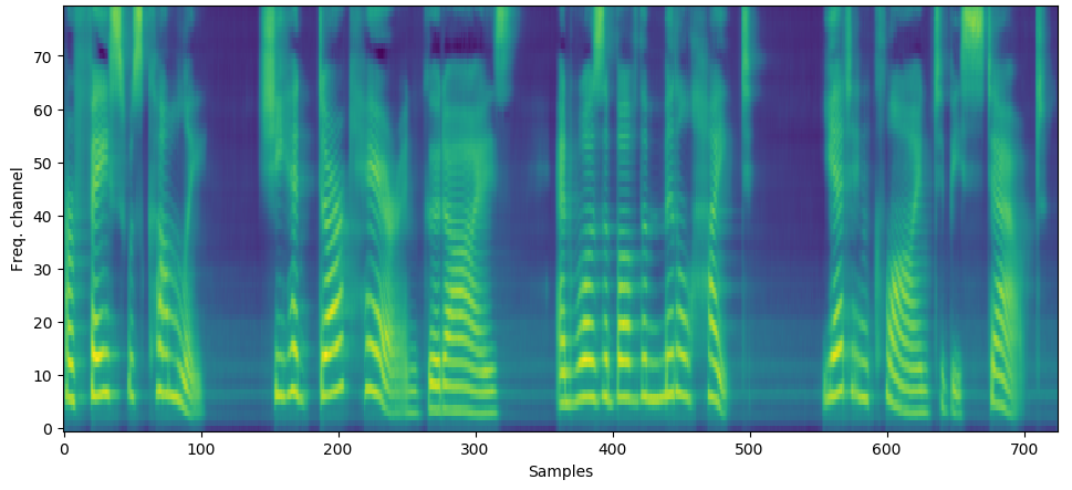 Synthesized audio mel-spectrogram